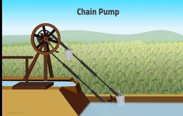 Chain pump